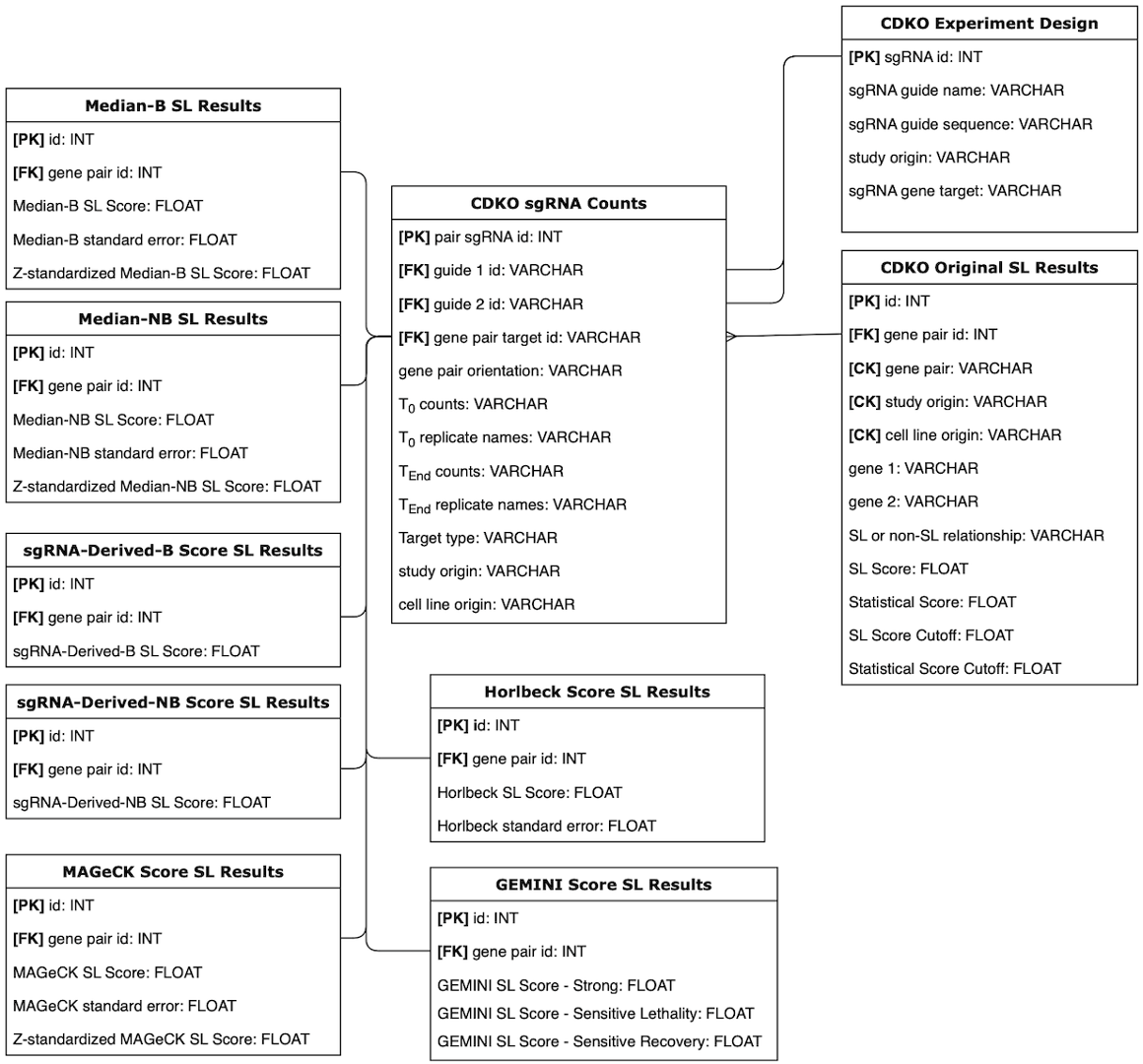 Schema